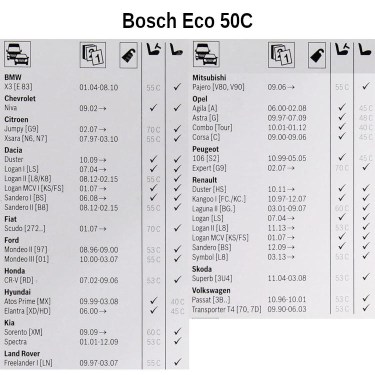 Bosch Автомобилна Чистачка ECO C50 (500 мм)